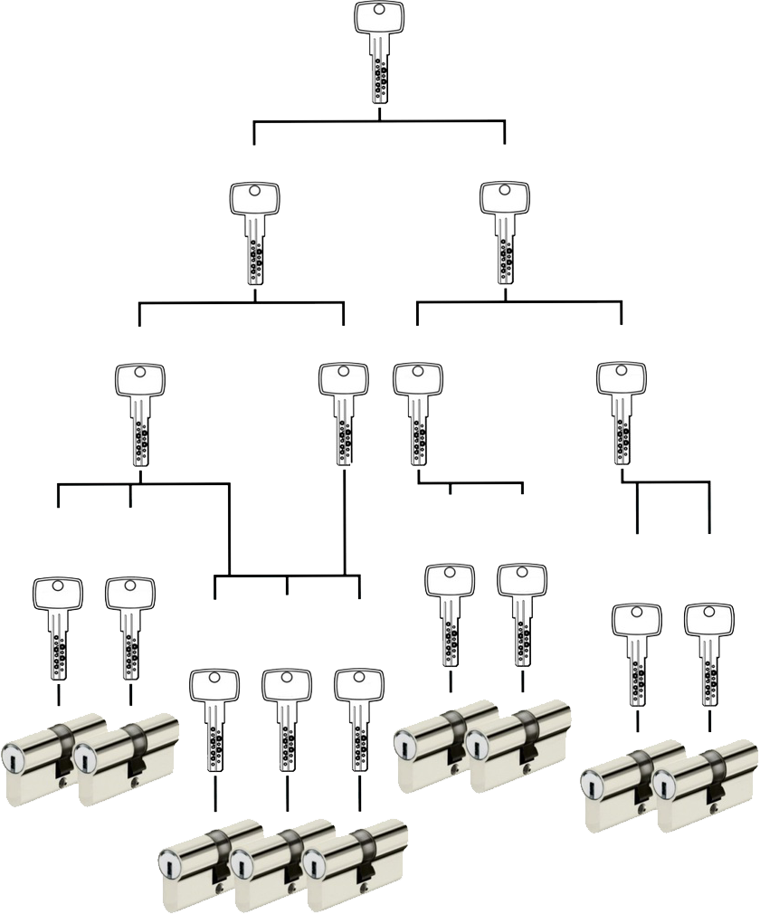 Bechlin Sicherheitstechnik - Schließsysteme